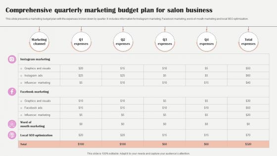 Salon Marketing Plan To Optimize Comprehensive Quarterly Marketing Budget Plan Strategy SS V Salon Marketing Plan To Optimize Comprehensive Quarterly Marketing Budget Plan Strategy SS V