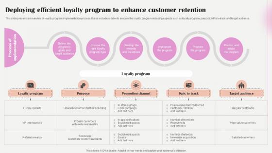 Salon Marketing Plan To Optimize Deploying Efficient Loyalty Program To Enhance Strategy SS V Salon Marketing Plan To Optimize Deploying Efficient Loyalty Program To Enhance Strategy SS V
