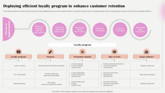 Salon Marketing Plan To Optimize Deploying Efficient Loyalty Program To Enhance Strategy SS V