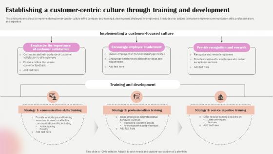 Salon Marketing Plan To Optimize Establishing A Customer Centric Culture Through Strategy SS V