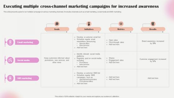 Salon Marketing Plan To Optimize Executing Multiple Cross Channel Marketing Strategy SS V Salon Marketing Plan To Optimize Executing Multiple Cross Channel Marketing Strategy SS V