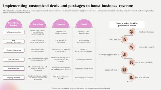 Salon Marketing Plan To Optimize Implementing Customized Deals And Packages Strategy SS V