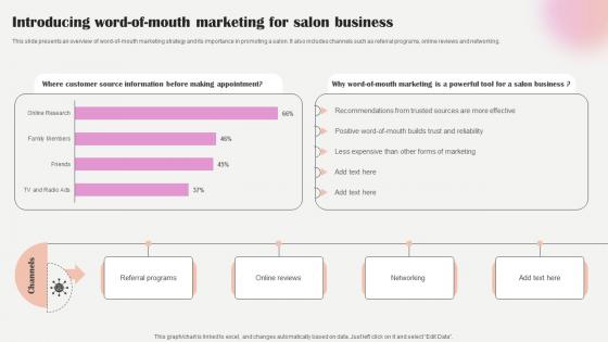 Salon Marketing Plan To Optimize Introducing Word Of Mouth Marketing For Salon Strategy SS V