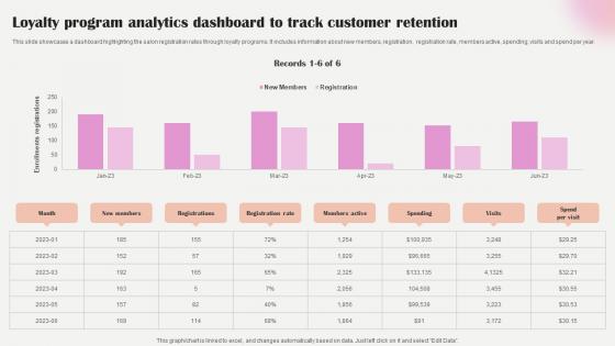 Salon Marketing Plan To Optimize Loyalty Program Analytics Dashboard To Track Strategy SS V