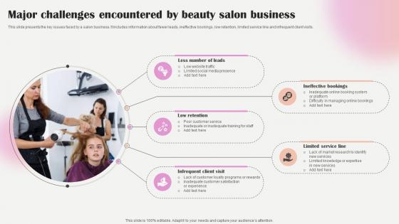 Salon Marketing Plan To Optimize Major Challenges Encountered By Beauty Salon Strategy SS V