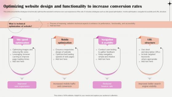 Salon Marketing Plan To Optimize Optimizing Website Design And Functionality Strategy SS V