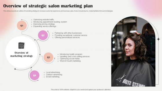 Salon Marketing Plan To Optimize Overview Of Strategic Salon Marketing Plan Strategy SS V