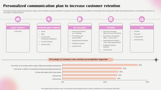 Salon Marketing Plan To Optimize Personalized Communication Plan To Increase Strategy SS V