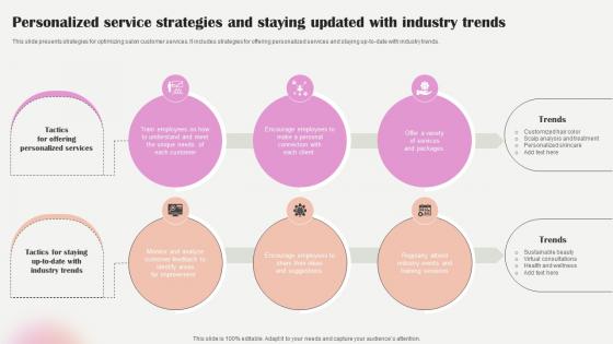 Salon Marketing Plan To Optimize Personalized Service Strategies And Staying Strategy SS V