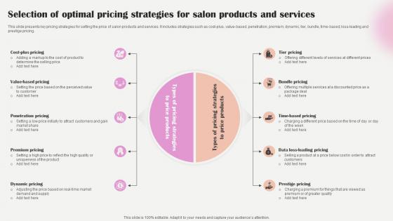 Salon Marketing Plan To Optimize Selection Of Optimal Pricing Strategies For Salon Strategy SS V