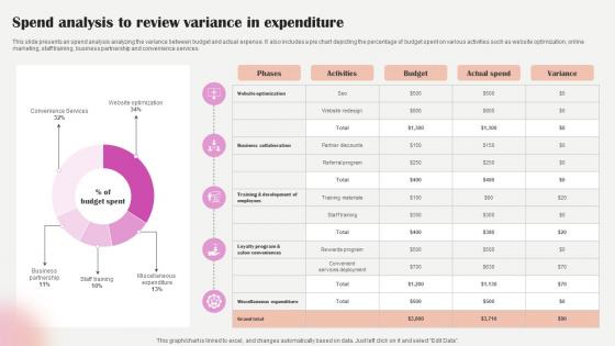 Salon Marketing Plan To Optimize Spend Analysis To Review Variance In Expenditure Strategy SS V