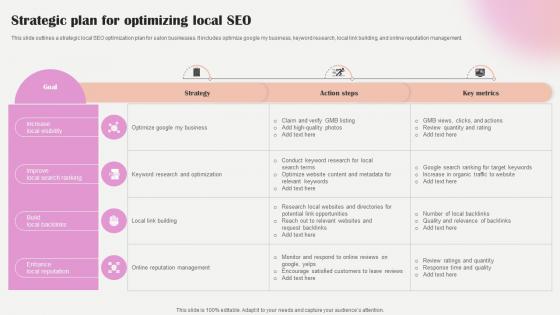 Salon Marketing Plan To Optimize Strategic Plan For Optimizing Local SEO Strategy SS V