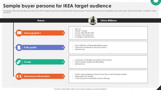 Sample Buyer Persona For IKEA Target IKEAs Successful Market Expansion PPT Example Strategy SS V