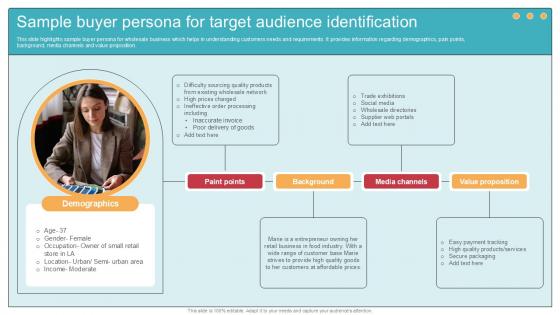 Sample Buyer Persona For Target Comprehensive Guide To Wholesale Ppt Powerpoint Sample Buyer Persona For Target Comprehensive Guide To Wholesale Ppt Powerpoint