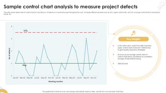Sample Control Chart Analysis To Measure Project Executing Quality Ppt Sample PM SS V