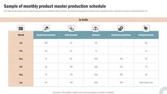 Sample Monthly Product Master Operations Strategy Improve Business Productivity Graphics Pdf