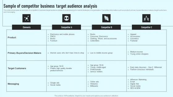 Sample Of Competitor Business Target Audience Analysis Comprehensive Guide Sample Pdf