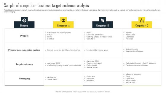 Sample Of Competitor Business Target Efficient Plan For Conducting Competitor Infographics Pdf