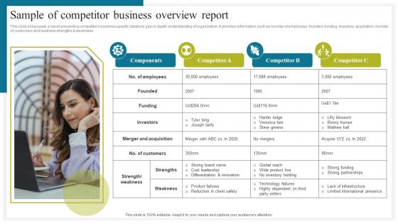 Sample Of Competitor How To Conduct Competitive Assessment Graphics Pdf