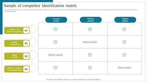 Sample Of Competitor Identification How To Conduct Competitive Assessment Themes Pdf