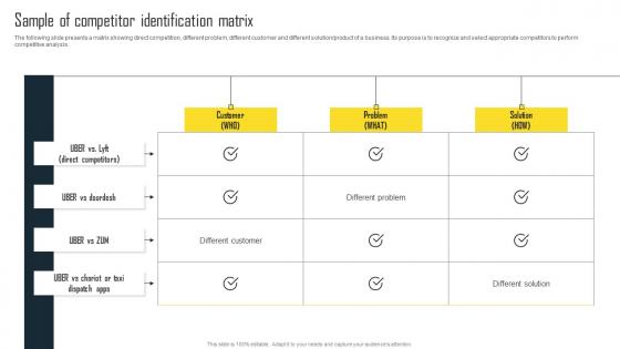 Sample Of Competitor Identification Matrix Efficient Plan For Conducting Competitor Microsoft Pdf