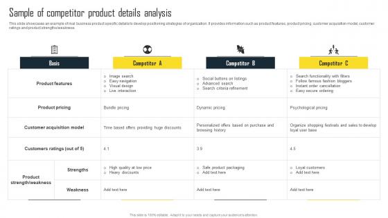 Sample Of Competitor Product Details Analysis Efficient Plan For Conducting Competitor Icons Pdf