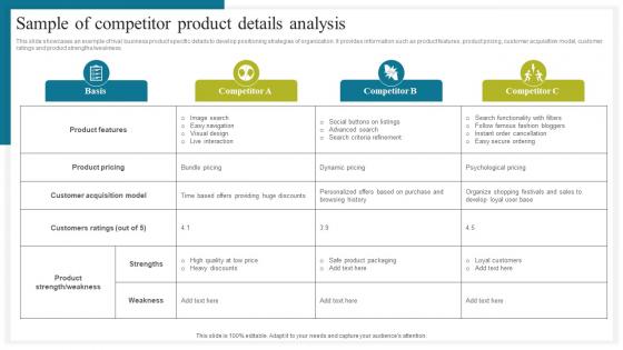 Sample Of Competitor Product Details How To Conduct Competitive Assessment Elements Pdf