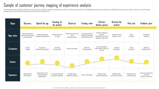 Sample Of Customer Journey Mapping Efficient Plan For Conducting Competitor Ideas Pdf