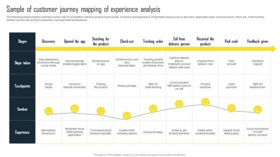 Sample Of Customer Journey Mapping Efficient Plan For Conducting Competitor Ideas Pdf Sample Of Customer Journey Mapping Efficient Plan For Conducting Competitor Ideas Pdf