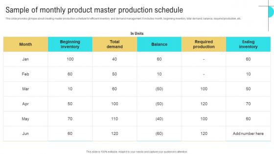 Sample Of Monthly Product Business Performance Optimization New Operations Strategy Designs Pdf