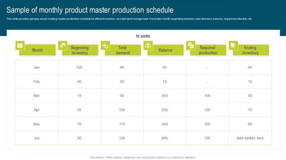 Sample Of Monthly Product Master Developing Extensive Plan For Operational Ideas Pdf