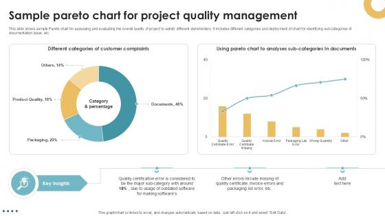 Sample Pareto Chart For Project Quality Management Executing Quality Ppt Slides PM SS V