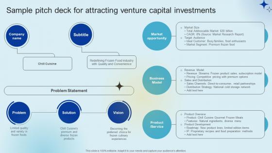 Sample Pitch Deck For Attracting Venture Raising Venture Capital A Holistic Approach Fin SS V