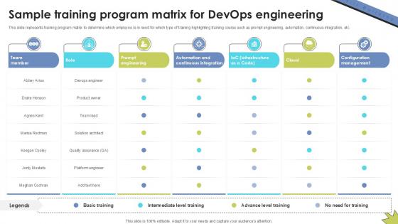 Sample Training Program Matrix Skill Building Plan For Application PPT Sample DTE SS V Sample Training Program Matrix Skill Building Plan For Application PPT Sample DTE SS V