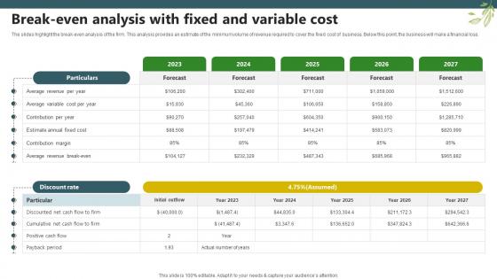 Sample Trugreen Business Plan Break Even Analysis With Fixed And Variable Cost BP SS V Sample Trugreen Business Plan Break Even Analysis With Fixed And Variable Cost BP SS V