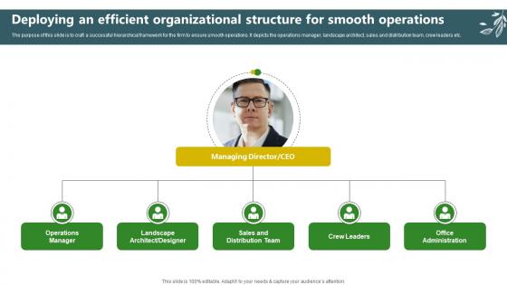 Sample Trugreen Business Plan Deploying An Efficient Organizational Structure For Smooth BP SS V Sample Trugreen Business Plan Deploying An Efficient Organizational Structure For Smooth BP SS V