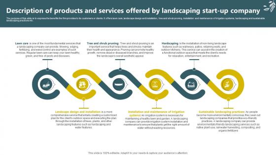 Sample Trugreen Business Plan Description Of Products And Services Offered By Landscaping BP SS V