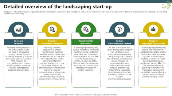 Sample Trugreen Business Plan Detailed Overview Of The Landscaping Start Up BP SS V Sample Trugreen Business Plan Detailed Overview Of The Landscaping Start Up BP SS V