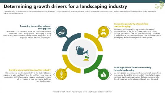 Sample Trugreen Business Plan Determining Growth Drivers For A Landscaping Industry BP SS V