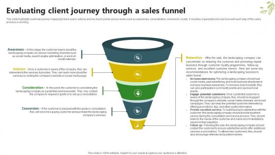 Sample Trugreen Business Plan Evaluating Client Journey Through A Sales Funnel BP SS V Sample Trugreen Business Plan Evaluating Client Journey Through A Sales Funnel BP SS V