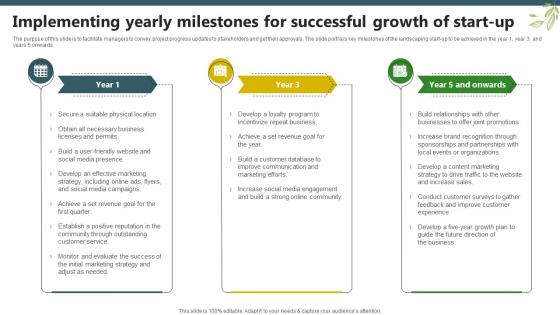 Sample Trugreen Business Plan Implementing Yearly Milestones For Successful Growth Of Start Up BP SS V