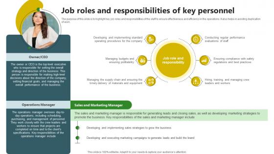 Sample Trugreen Business Plan Job Roles And Responsibilities Of Key Personnel BP SS V Sample Trugreen Business Plan Job Roles And Responsibilities Of Key Personnel BP SS V