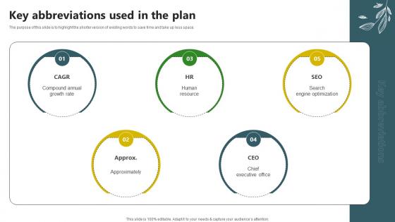 Sample Trugreen Business Plan Key Abbreviations Used In The Plan BP SS V