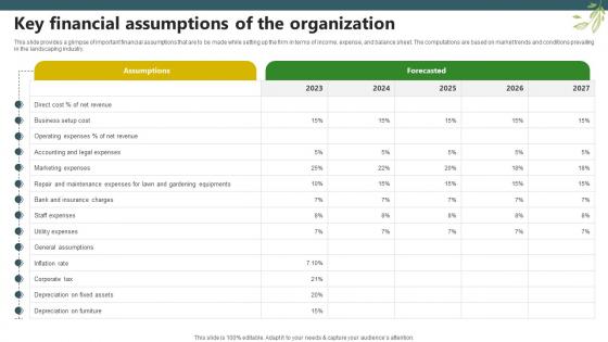 Sample Trugreen Business Plan Key Financial Assumptions Of The Organization BP SS V Sample Trugreen Business Plan Key Financial Assumptions Of The Organization BP SS V