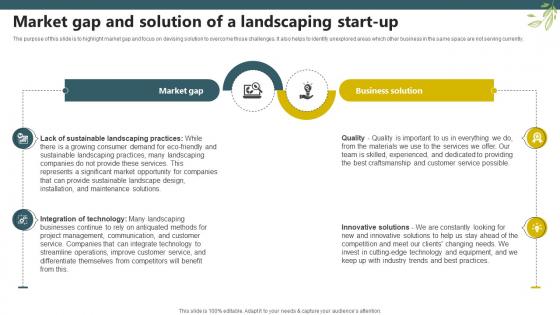 Sample Trugreen Business Plan Market Gap And Solution Of A Landscaping Start Up BP SS V