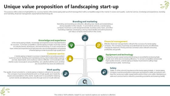 Sample Trugreen Business Plan Unique Value Proposition Of Landscaping Start Up BP SS V
