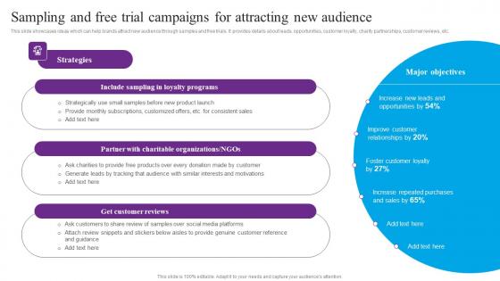 Sampling And Free Trial Campaigns Centric Marketing To Enhance Brand Connections Icons Pdf