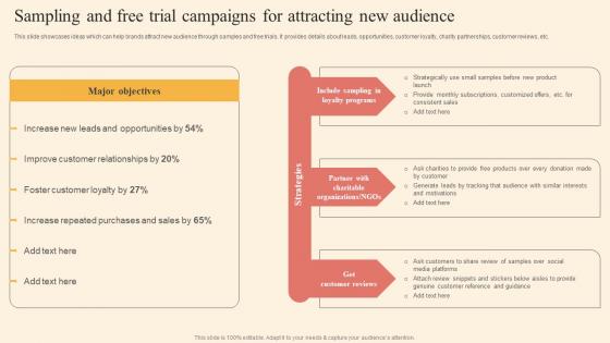 Sampling And Free Trial Driving Business Success By Hosting Experiential Professional Pdf