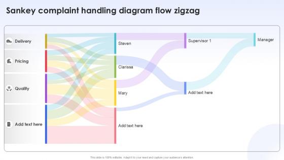 Sankey Complaint Handling Diagram Flow Zigzag Sankey Complaint Handling Diagram Flow Zigzag