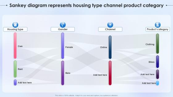 Sankey Diagram Represents Housing Type Channel Product Category Sankey Diagram Represents Housing Type Channel Product Category